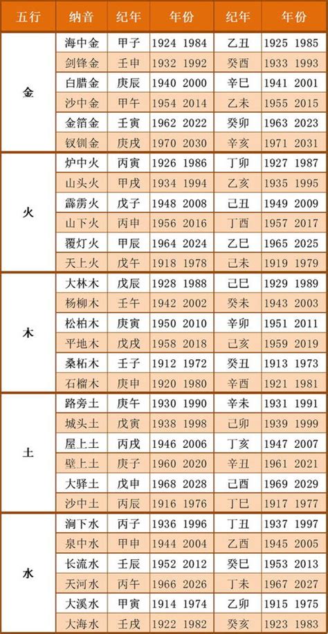 日本五行属什么|城市五行属性查询表 各个城市的五行